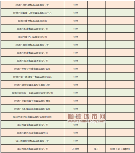 餐饮具消毒到位吗？顺德开展全区检查