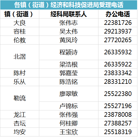 顺德高企员工注意！子女可申请公办学校