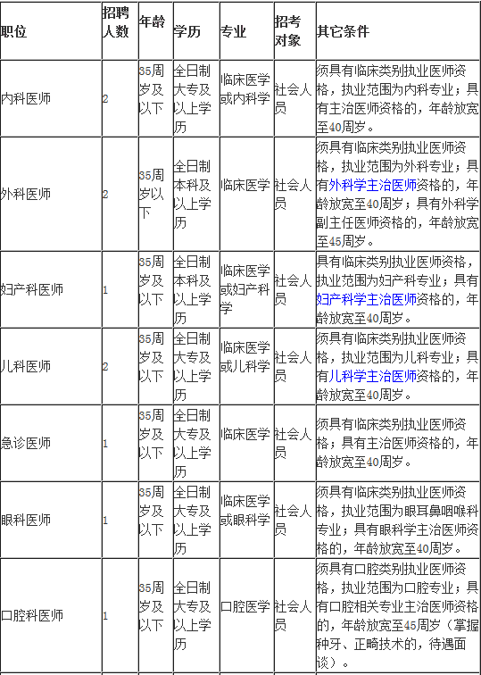 get起！伦教医院一大波职位等着你来