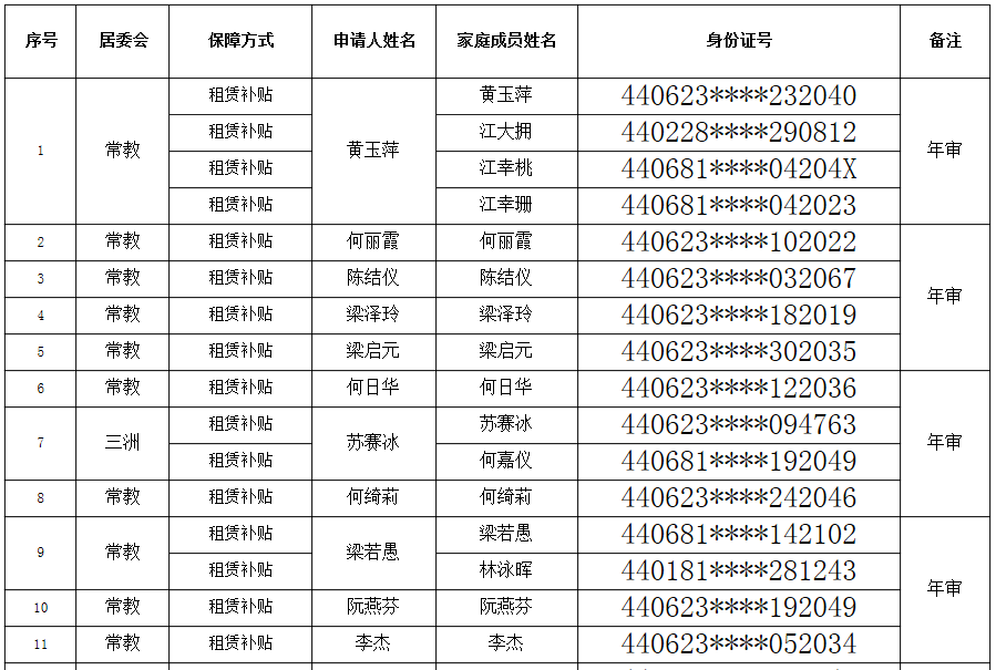 伦教街道户籍家庭住房保障网上公示名单（公租房配租2017年第三季