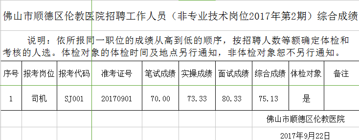 佛山市顺德区伦教医院招聘工作人员（非专业技术岗位2017年第2期