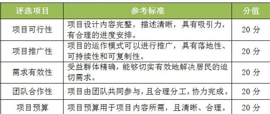 陈村公益项目征集赛，圆你“公益梦”