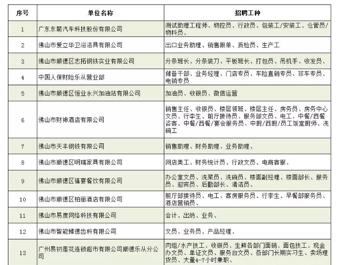 70多家企业800多个优质岗位！只等你来
