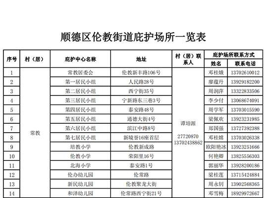 伦教街道庇护场所，快来看！