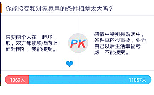 顺德网议：两情相悦门当户对，你选哪个