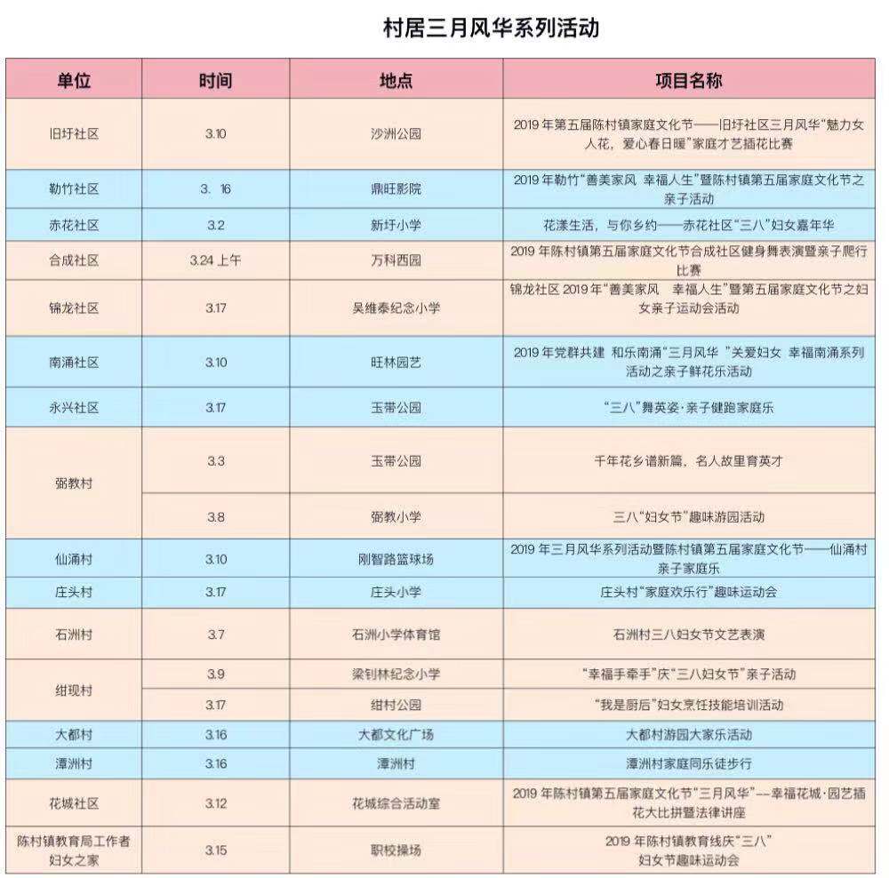 速速围观！陈村“三八”邀请函来啦！