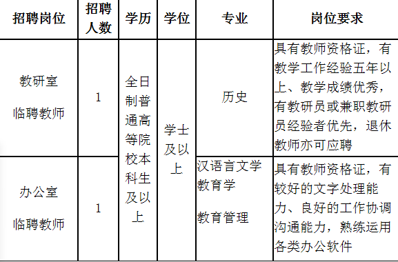 快D睇！顺德这些学校招聘老师啦～