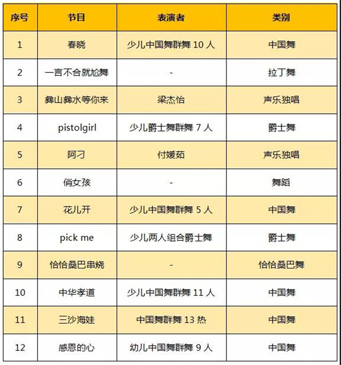 本周六，“周末大明星”舞蹈专场约定你！