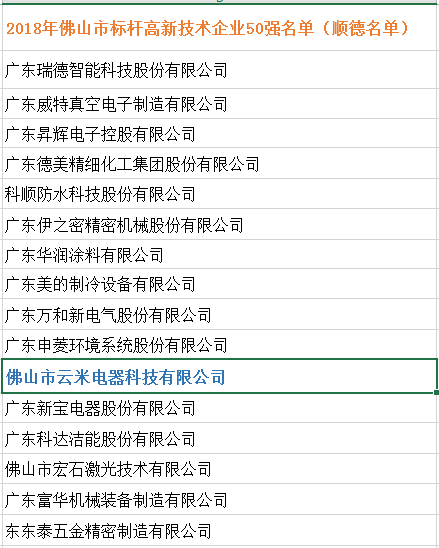 伦教企业入选佛山市标杆高新技术企业50强！