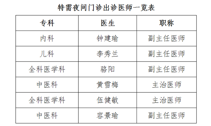 更方便！中医院第三门诊部开设特需夜间门诊