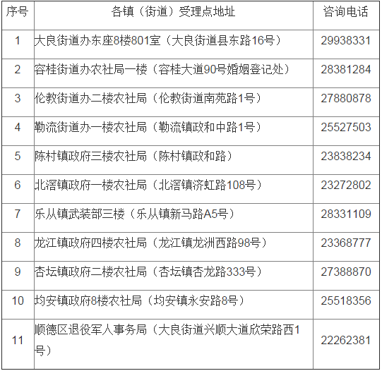 重要公告！退役士兵可办理社会保险接续了
