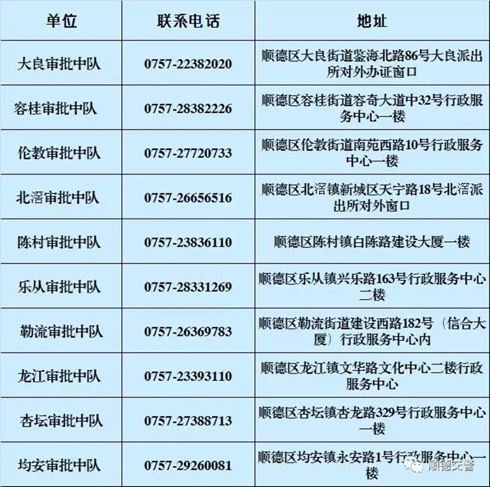 来看！6月起，摩托车将实行6年免检！