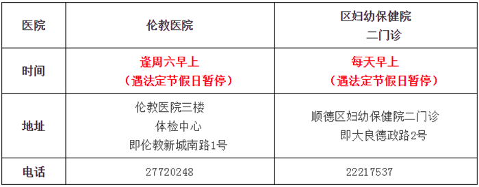 福利到！本周六、日伦教这里有免费孕前检查