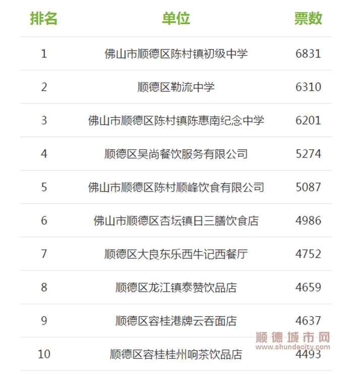 这十佳阳光餐饮单位，消费者最满意