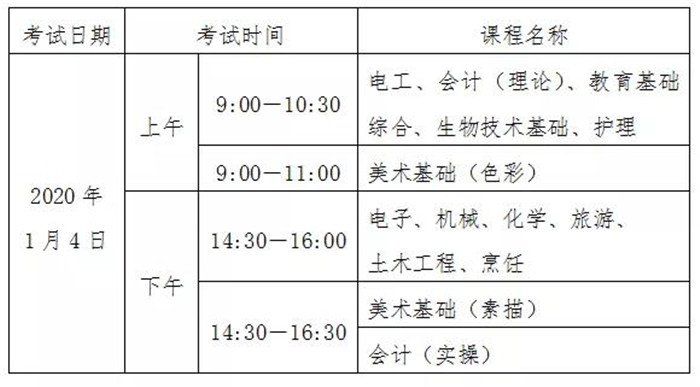 广东中职专业技能课程考试10月21日起可报名！