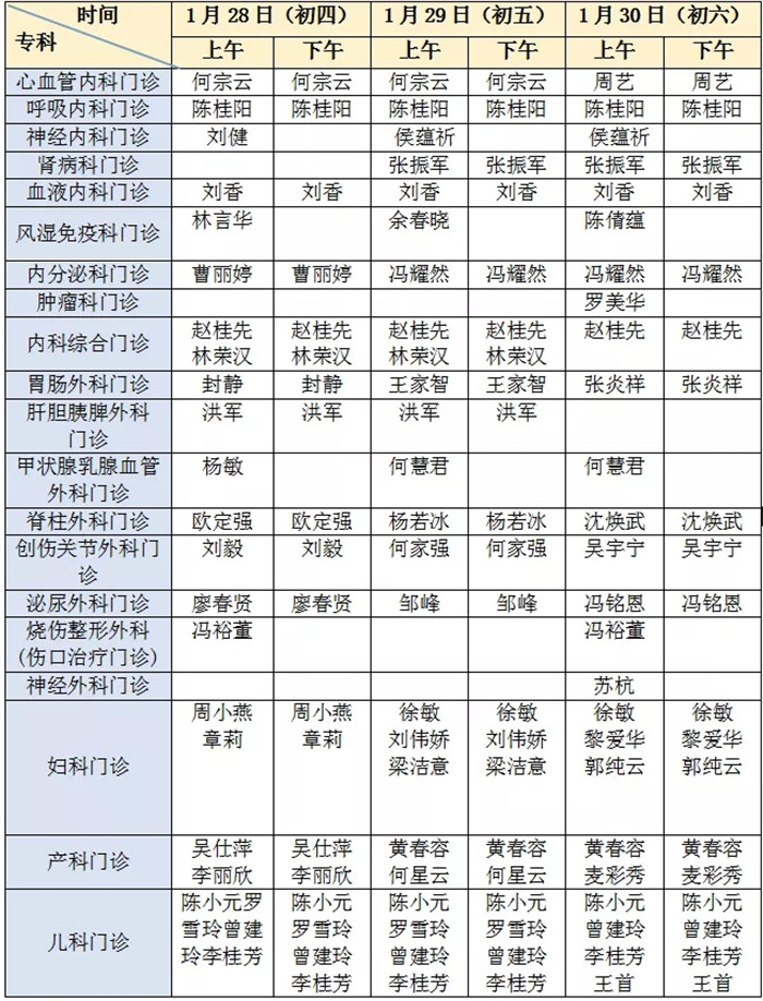 南方医科大学顺德医院春节门诊出诊安排