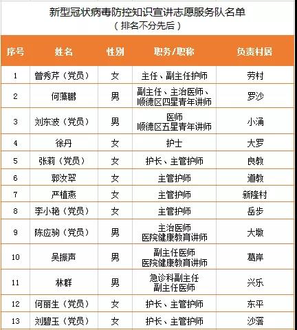 党旗引领 顺德战“疫”|他们逆行送温暖送健康
