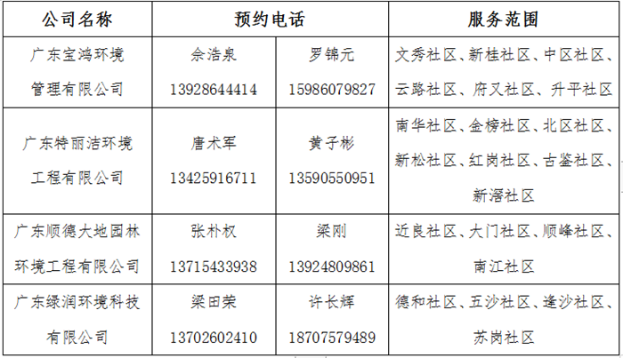 @大良企业，预约收运废弃口罩，免费！