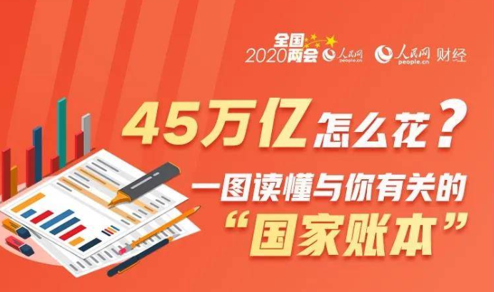 聚焦全国两会|45万亿怎么花？“国家账本”公布！