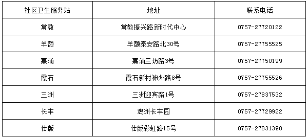 签约家庭医生，预约接种疫苗更快哦！