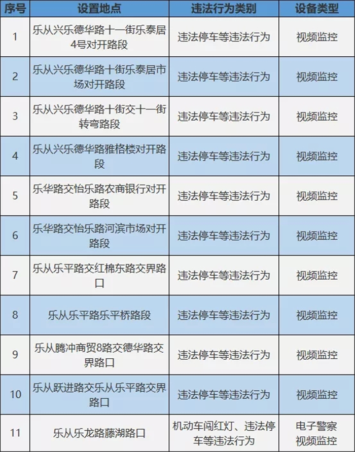 创文进行时：乐从部门联动狠抓环境整治工作
