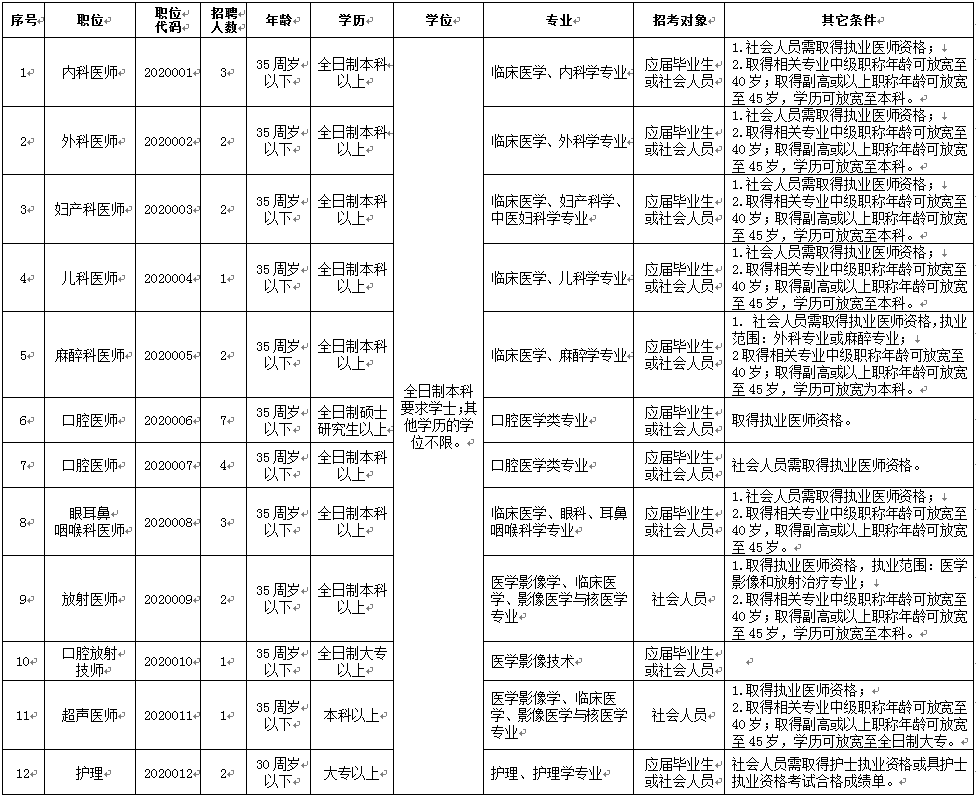 找工作吗？大良医院向社会公开招聘30人
