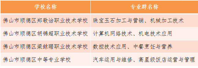 好消息！顺德4所学校入选省高水平学校建设单位！
