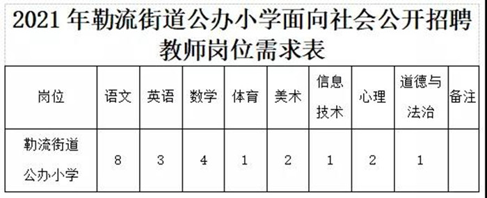 看过来，勒流公办小学要招聘22名教师