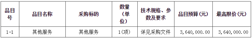 顺德（北滘）机器人产业城规划设计项目招标公告