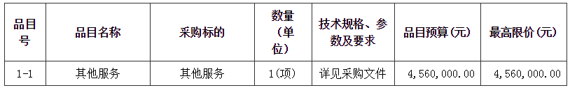 顺德（龙江）数字产业城城市设计项目招标公告