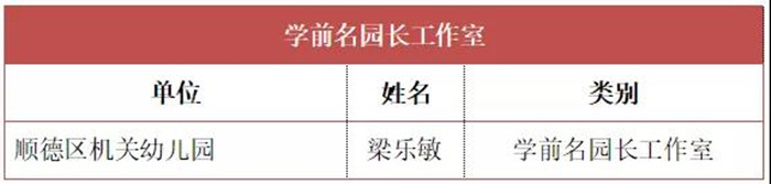 顺德12人上榜省名师、名校长、名班主任工作室主持人