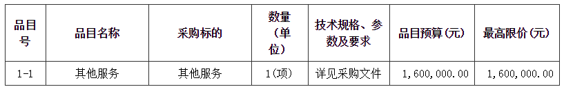 顺德临港经济区总体概念规划项目招标公告