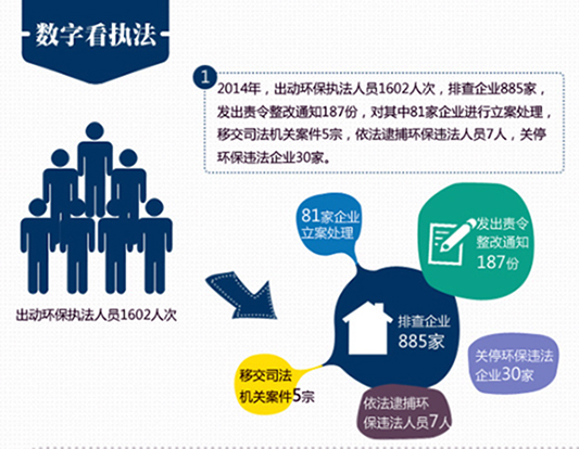 北滘环保执法何处见效？咱用数字说话！