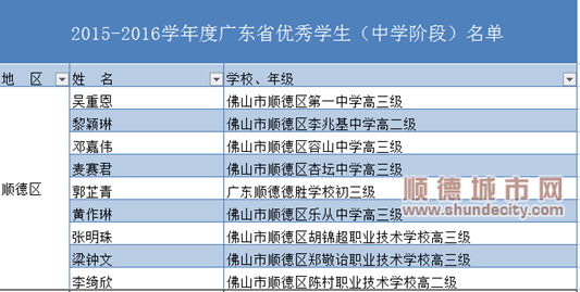 赞，顺德9名学生获“省优秀学生”称号