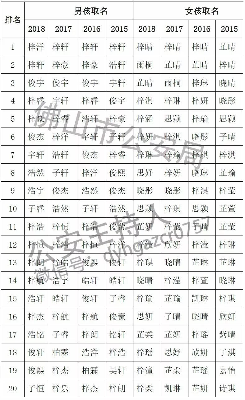 顺德网议：给孩子取名也是一项技术活！