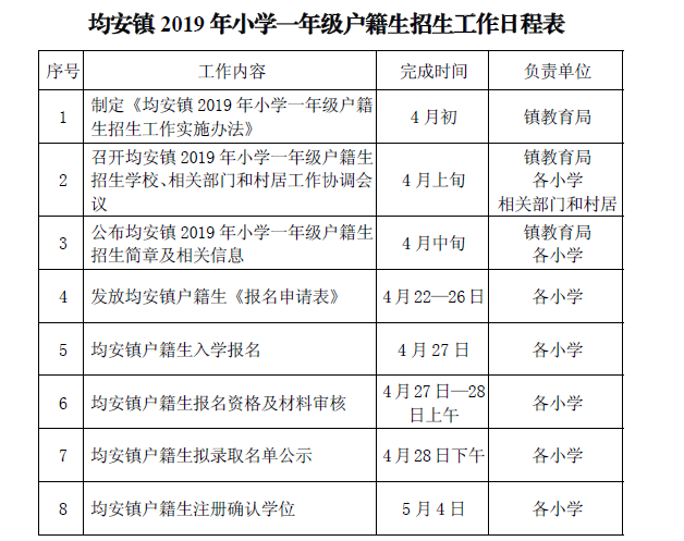 1500+1665个名额！均安今年中小学招生方案出炉