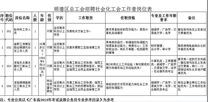 招4人！区总工会招聘社会化工会工作者