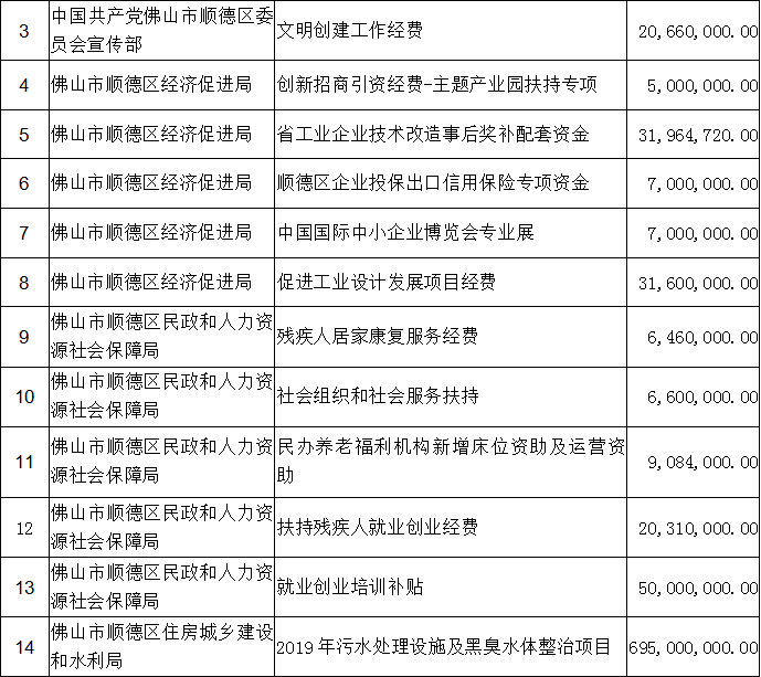 2020年参与式预算项目明细表