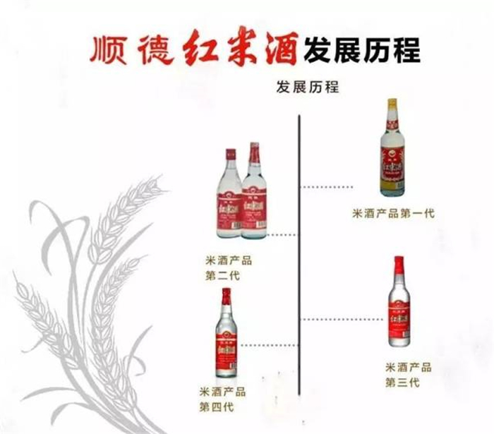 顺德红米酒酿造技艺“大解密”