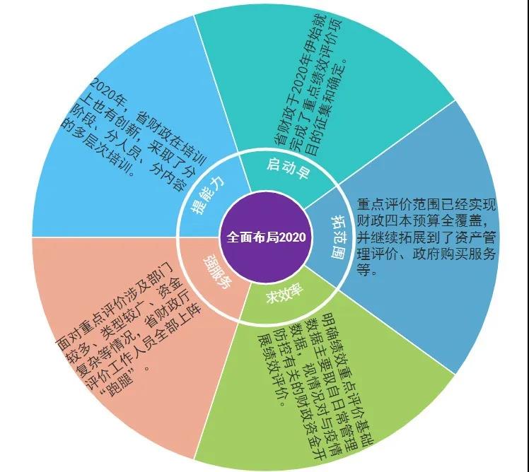 广东绩效之“刃”更锋利