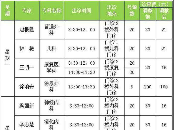 龙江：别错过“名医便民服务月”活动！