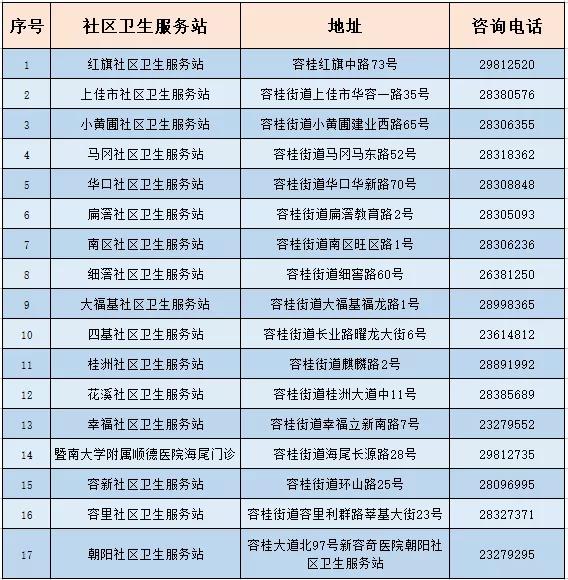 @容桂街坊，免费健康体检工作开始啦！
