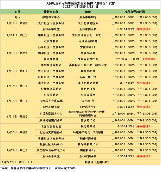 速看安排！大良街道疫苗接种进社区