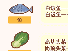 这些食材名，作为顺德人的你，不会看不懂吧！