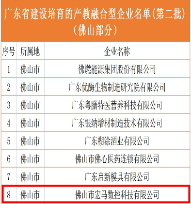 伦教4家企业入选！省第二批建设培育产教融合型企业名单出炉