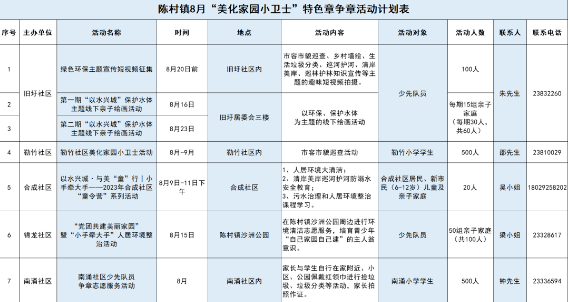 争当陈村“美化家园小卫士”，机会来啦！