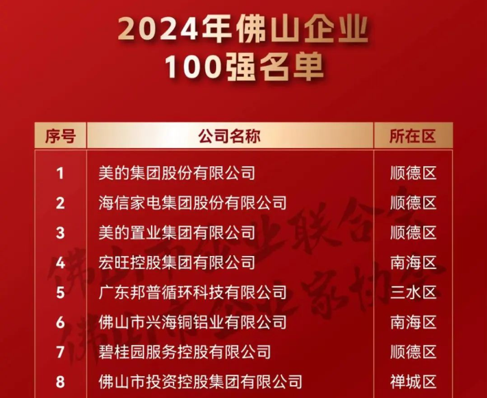 众多顺企上榜！2024年佛山企业100强名单发布