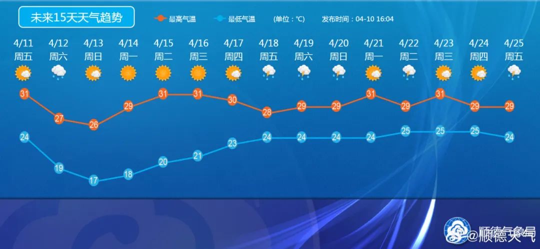 顺德街坊注意防御！本周末强对流天气将来临