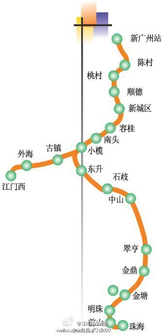 3年后搭轻轨去澳门
