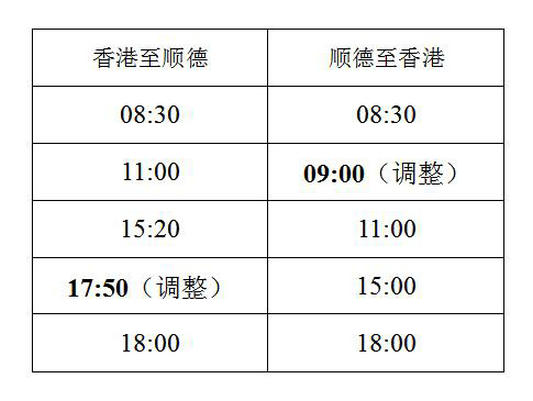 顺德港元旦提前开航，船票要加收10元